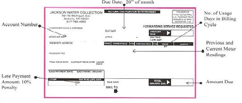 Diagram of sample water bill showing what information is located in every part of the bill