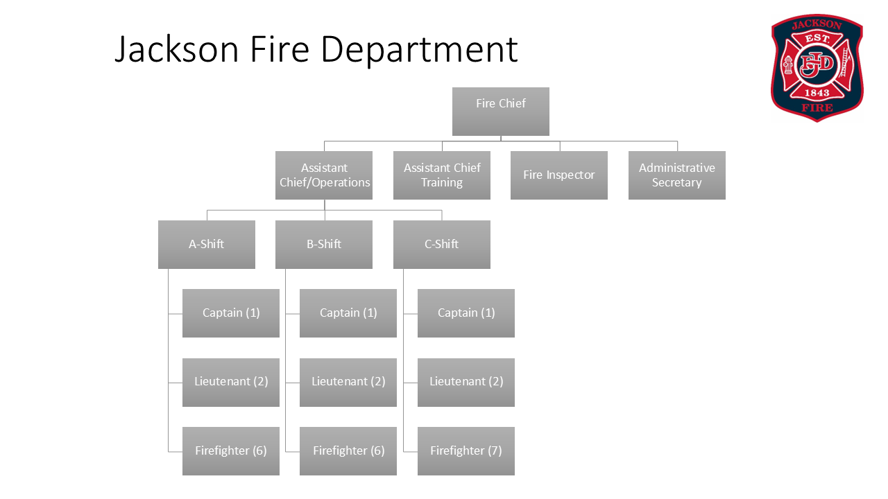 4.2025 - Jackson Fire Department - Org Chart