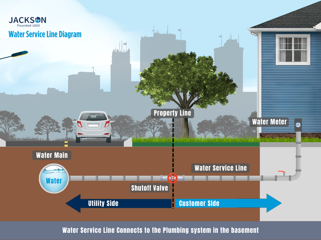Water Service Line Diagram (png)